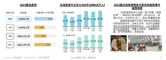 高铁媒体价值加速复苏 兆讯传媒有望迎来量价齐升