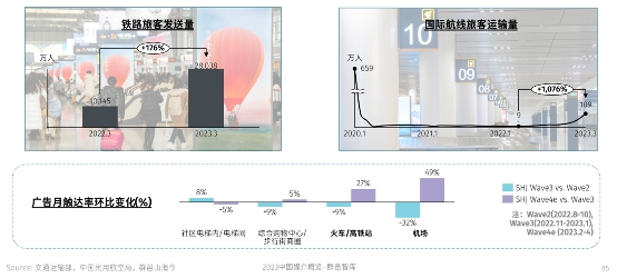 高铁媒体价值加速复苏 兆讯传媒有望迎来量价齐升