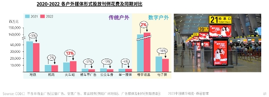 高铁媒体价值加速复苏 兆讯传媒有望迎来量价齐升