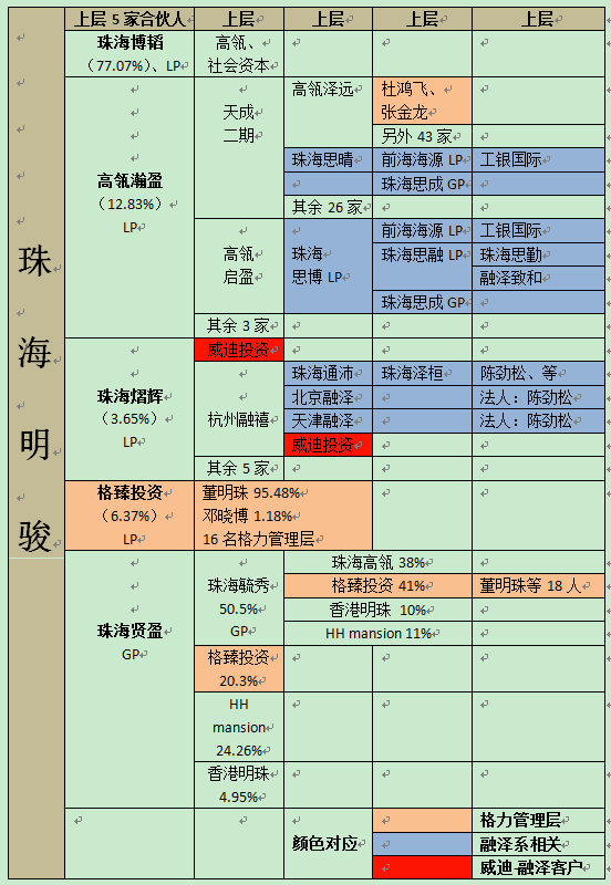 格力背后的秘密账本：董明珠欠了谁的钱？