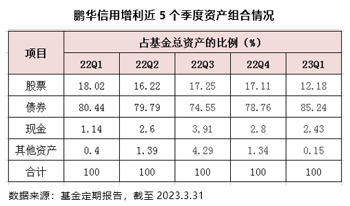 公募头部激烈角逐「固收+」 鹏华基金近十年稳居规模前十阵营