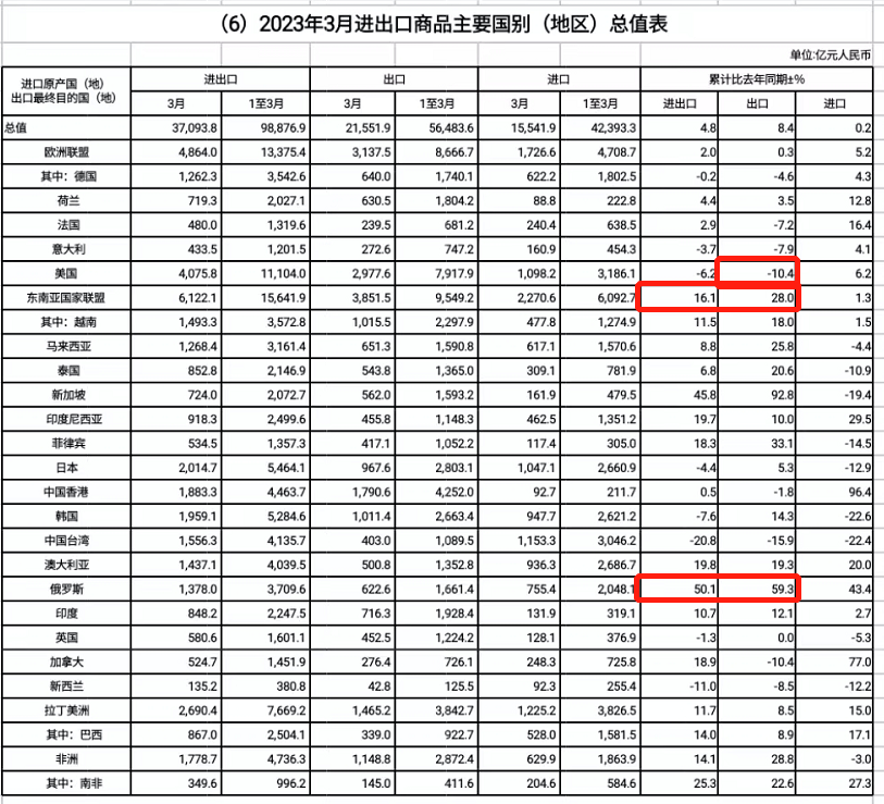 中国外贸出口由负转正  派安盈数字化工具服务商家新需求