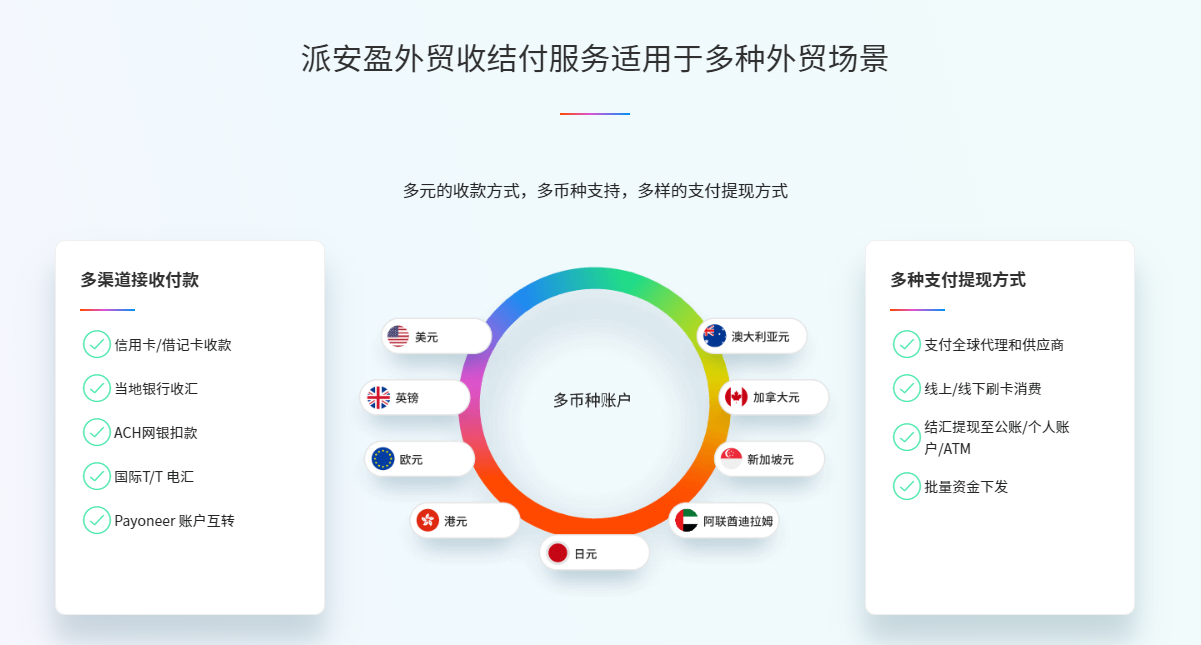 中国外贸出口由负转正  派安盈数字化工具服务商家新需求