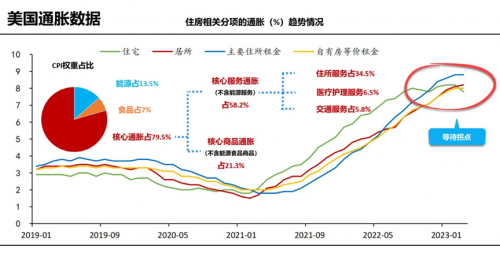 【金十访谈间CPI专场】巨象金业-金缠老师独家连线话金市