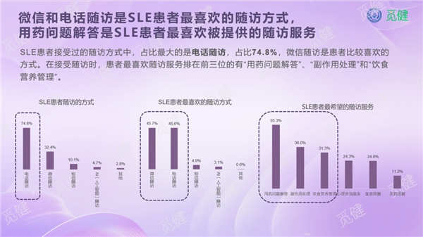 《2023全国SLE生存质量白皮书》重磅上线！聚焦减少复发、助力美好生活！