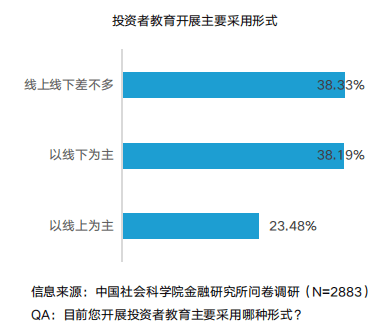 贝塔数据&社科院联合研究：我国投资者教育模式亟待改进