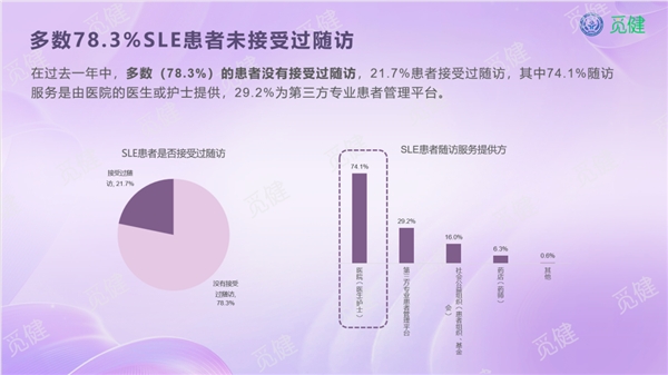 《2023全国SLE生存质量白皮书》重磅上线！聚焦减少复发、助力美好生活！