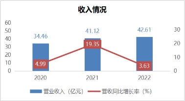 天坛生物深筑浆源壁垒，数字工厂赋能未来