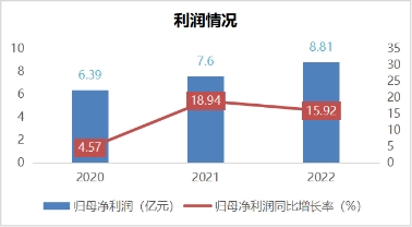 天坛生物深筑浆源壁垒，数字工厂赋能未来