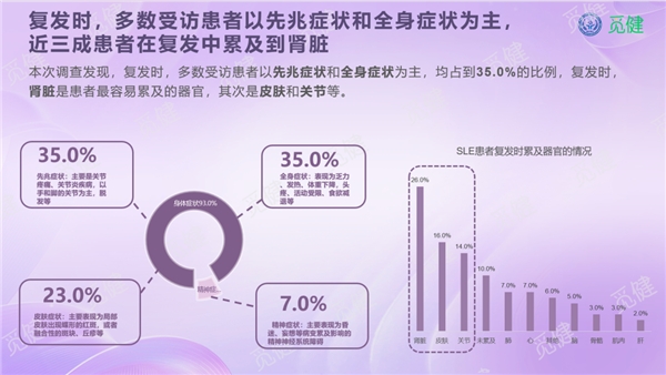 《2023全国SLE生存质量白皮书》重磅上线！聚焦减少复发、助力美好生活！