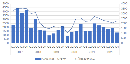 云彻月明，东方破晓  ——2023全球创投风投行业年度白皮书解读