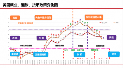 【金十访谈间CPI专场】巨象金业-金缠老师独家连线话金市