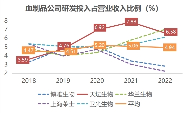 天坛生物深筑浆源壁垒，数字工厂赋能未来