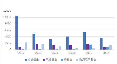 云彻月明，东方破晓  ——2023全球创投风投行业年度白皮书解读