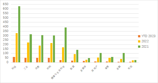 云彻月明，东方破晓  ——2023全球创投风投行业年度白皮书解读