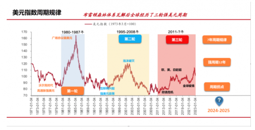 【金十访谈间CPI专场】巨象金业-金缠老师独家连线话金市