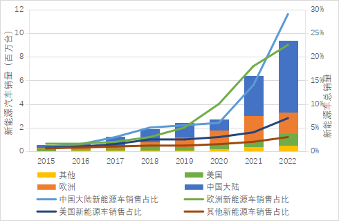 云彻月明，东方破晓  ——2023全球创投风投行业年度白皮书解读