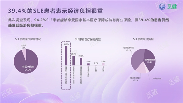 《2023全国SLE生存质量白皮书》重磅上线！聚焦减少复发、助力美好生活！