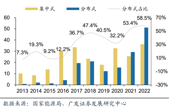 光伏领衔外贸出口