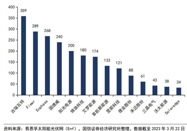 光伏领衔外贸出口