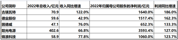 光伏领衔外贸出口