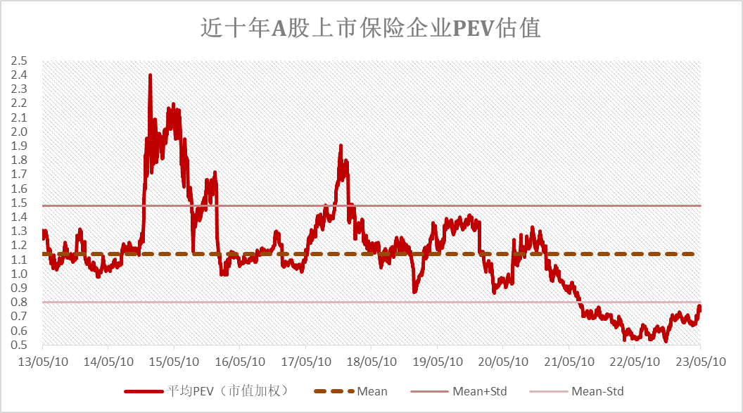 方正富邦基金经理吴昊：一指投资保险主题指数打尽“金特估”概念股