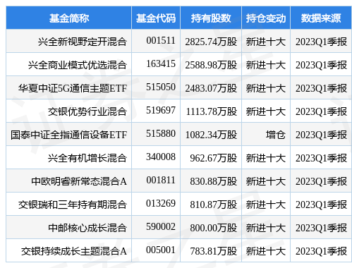 5月17日工业富联涨5.21%  兴全新视野定开混合基金重仓该股