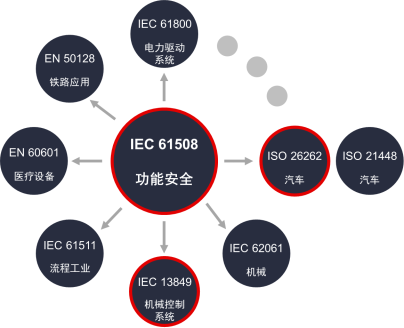 科通技术功能安全方案赋能中国创新企业