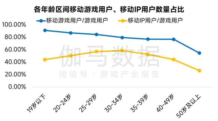 IP市场发展报告：文娱IP收入超4600亿元 近四成来自游戏