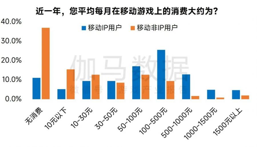 IP市场发展报告：文娱IP收入超4600亿元 近四成来自游戏