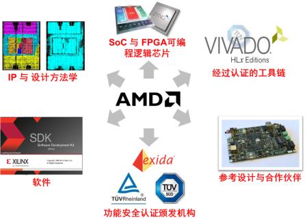 科通技术功能安全方案赋能中国创新企业