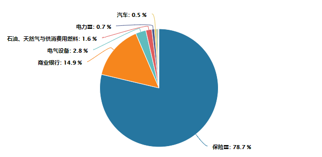 方正富邦基金经理吴昊：一指投资保险主题指数打尽“金特估”概念股