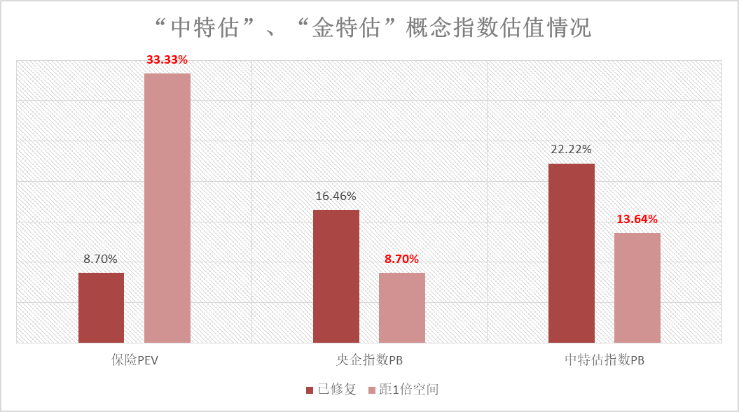 方正富邦基金经理吴昊：一指投资保险主题指数打尽“金特估”概念股