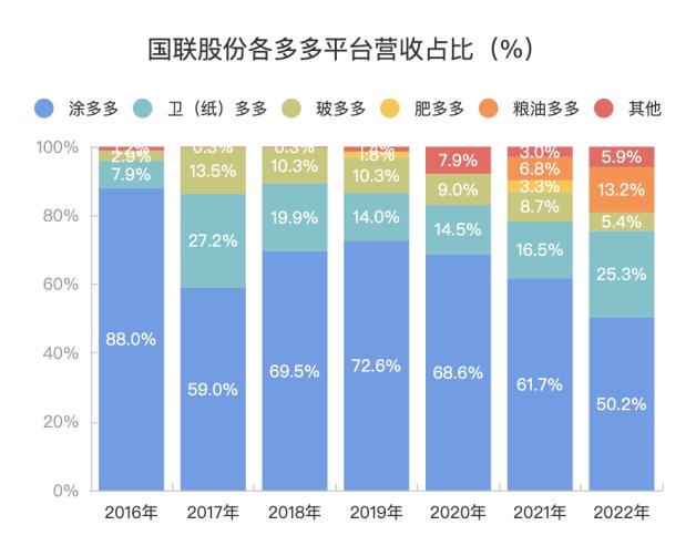 国联股份技术服务收入高增314%，新增长曲线显现