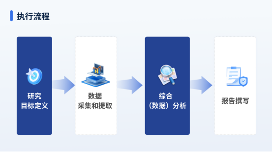 慧辰股份“慧策算”打造王牌营销矩阵,慧辰实现媒介投放最大化