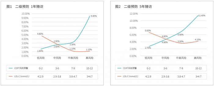 助力心血管精准诊疗，新的风险预测指标--神经酰胺已成研究热点