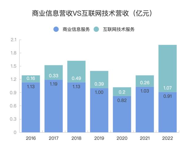 国联股份技术服务收入高增314%，新增长曲线显现