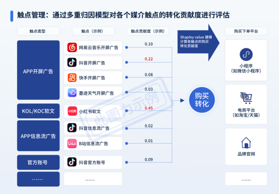 慧辰股份“慧策算”打造王牌营销矩阵,慧辰实现媒介投放最大化