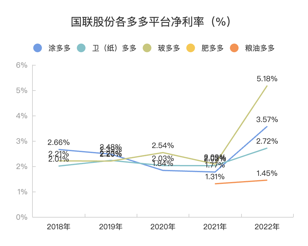 国联股份技术服务收入高增314%，新增长曲线显现