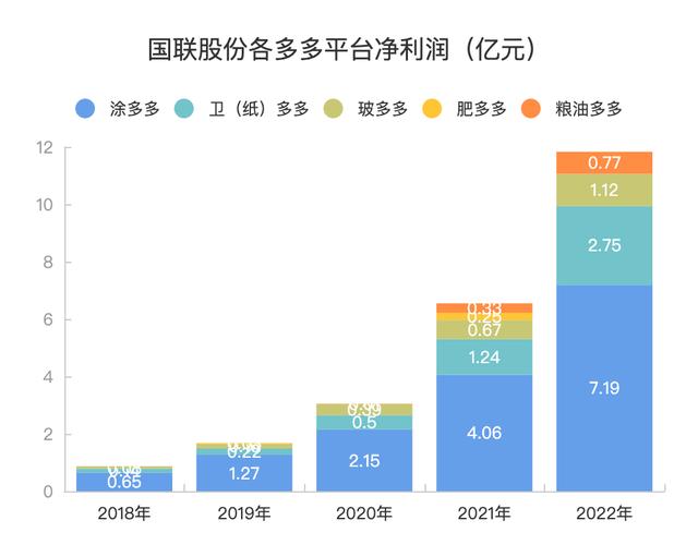 国联股份技术服务收入高增314%，新增长曲线显现