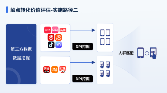 慧辰股份“慧策算”打造王牌营销矩阵,慧辰实现媒介投放最大化