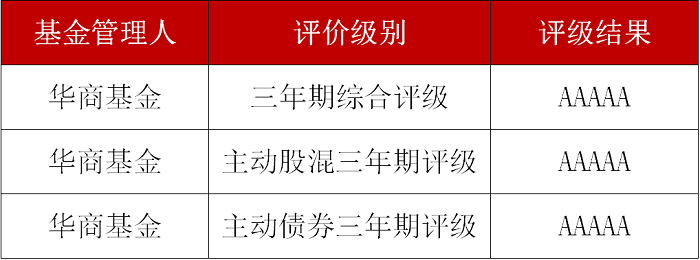 “主动管理坚守者”华商基金高居三项5A评级榜首