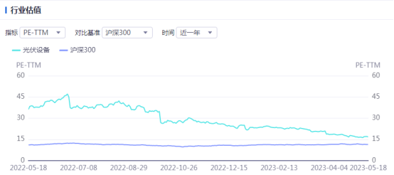 光伏周报：4月份光伏电池产量增长69.1% TCL中环拟支持新一代Maxeon 7产品产线建设