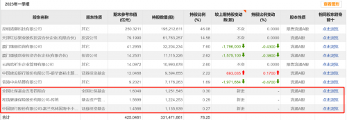 不改长期价值，贝泰妮（300957.SZ）加速向上生长、向下扎根