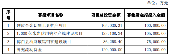 光伏周报：4月份光伏电池产量增长69.1% TCL中环拟支持新一代Maxeon 7产品产线建设