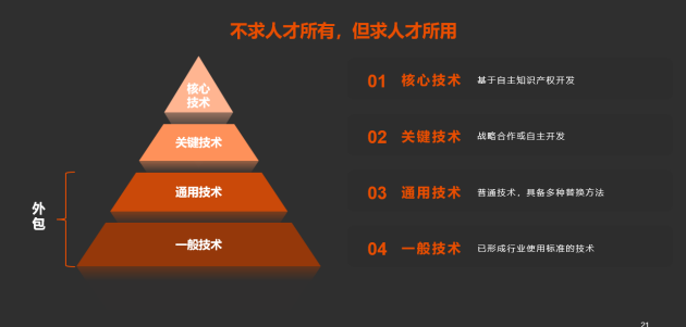 人瑞人才CEO张建国：面对百年变局，中国汽车企业的数字人才策略怎么做