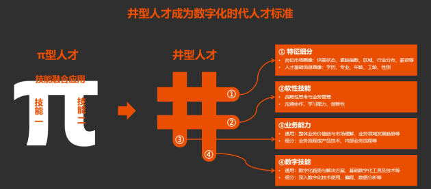 人瑞人才CEO张建国：面对百年变局，中国汽车企业的数字人才策略怎么做