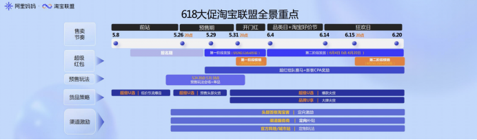 阿里妈妈淘宝联盟联手知乎B站等内容平台，进入“全域人货双增长”新纪元