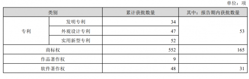 不改长期价值，贝泰妮（300957.SZ）加速向上生长、向下扎根