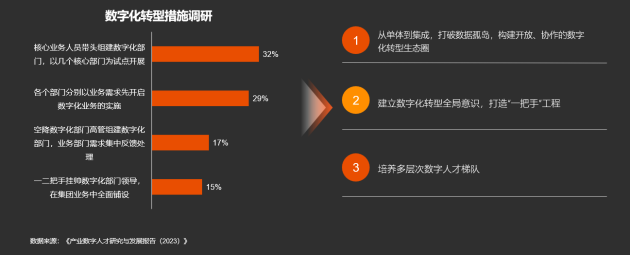 人瑞人才CEO张建国：面对百年变局，中国汽车企业的数字人才策略怎么做